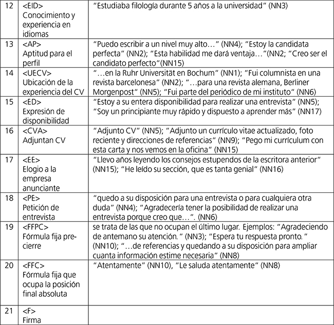 Ejemplos de las etiquetas del corpus SOLTRAB.