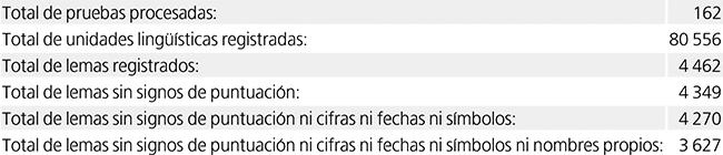 Estadísticas generales de lemas por nivel. Extracto para B2.
