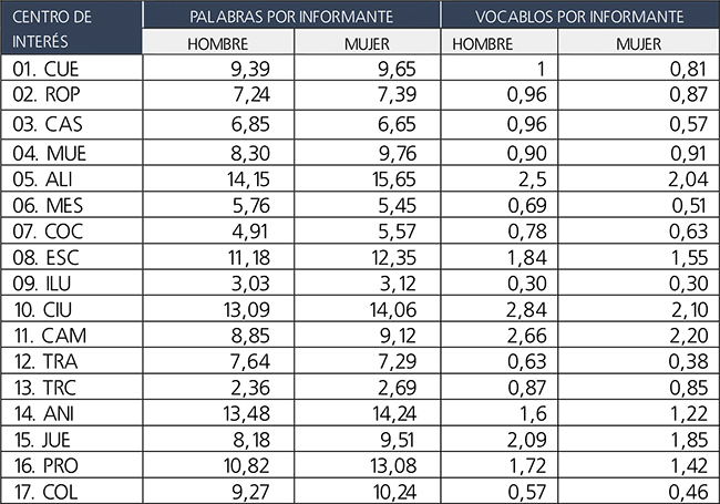 Cuantificación general-