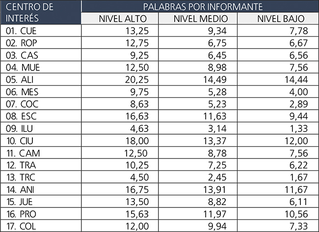 Comparación entre los rangos.