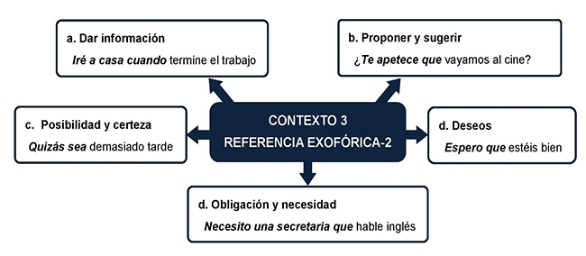 Matrices de referencia exofórica 2.