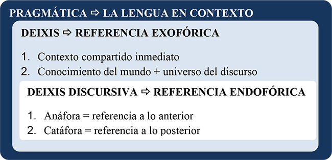 Resumen de conceptos pragmáticos.
