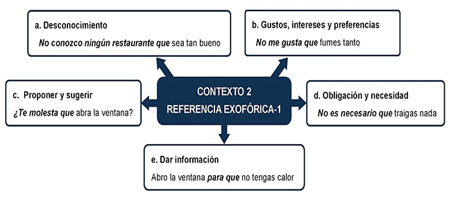 Matrices de
referencia exofórica 1.

 