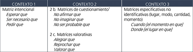 Contextos de aparición
del subjuntivo (adaptado de Ruiz Campillo, 2008).