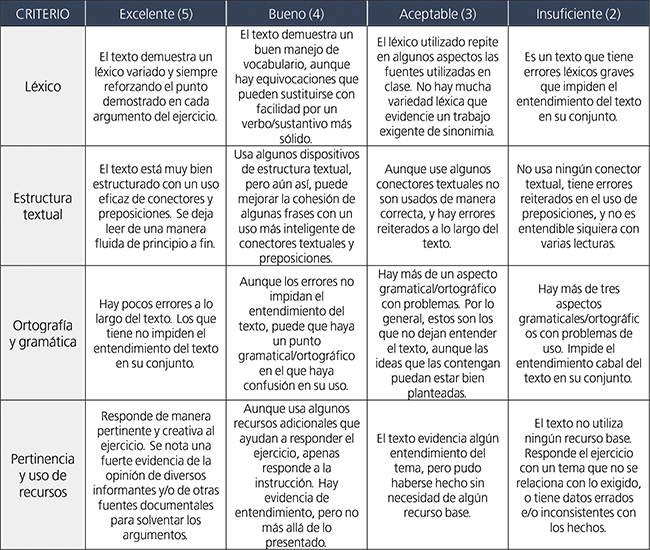 Rúbrica evaluativa correspondiente a la tarea final 2.