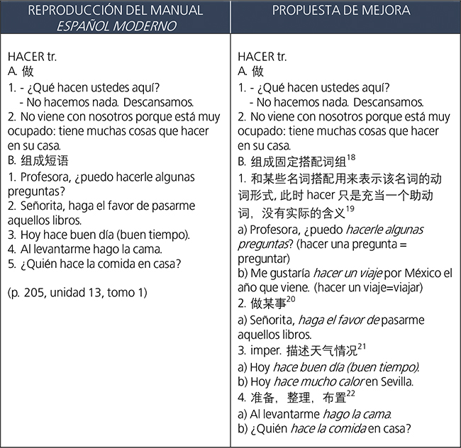 Presentación de la palabra hacer en Español Moderno
1vs. nuestra propuesta.