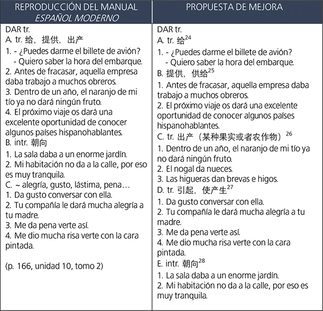 Presentación de la palabra dar en Español Moderno 2 vs. nuestra propuesta.