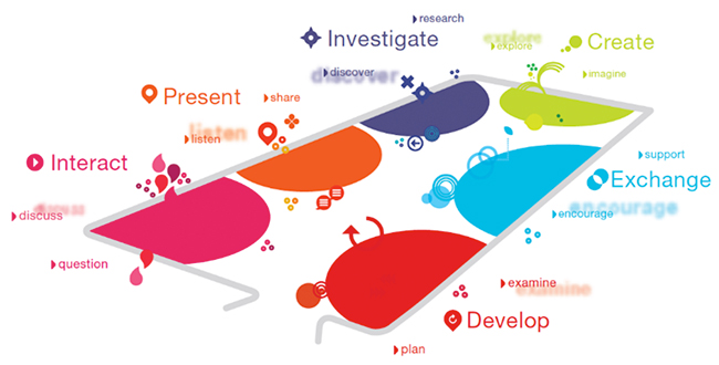 Future Classroom Lab