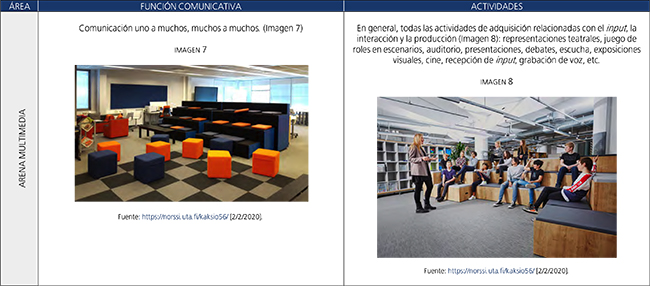 El espacio los flujos de la comunicaci&oacute;n y la adquisici&oacute;n de la LE