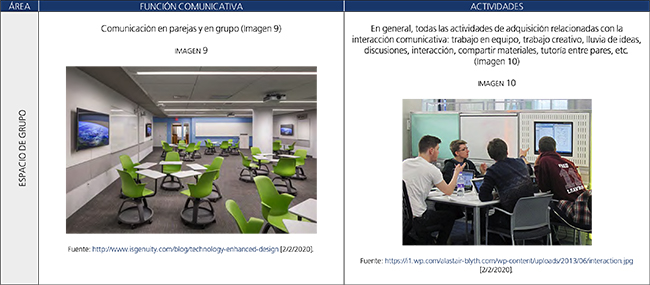 El espacio los flujos de la comunicaci&oacute;n y la adquisici&oacute;n de la LE