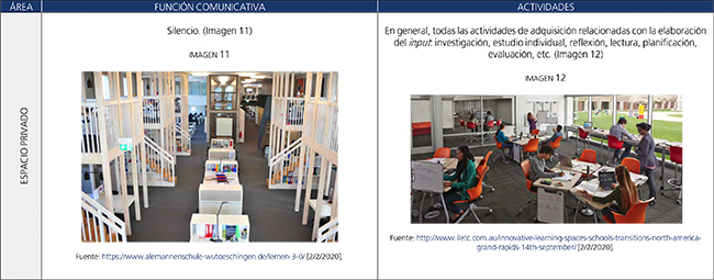 El espacio, los flujos de la comunicaci&oacute;n y la adquisici&oacute;n de la LE.