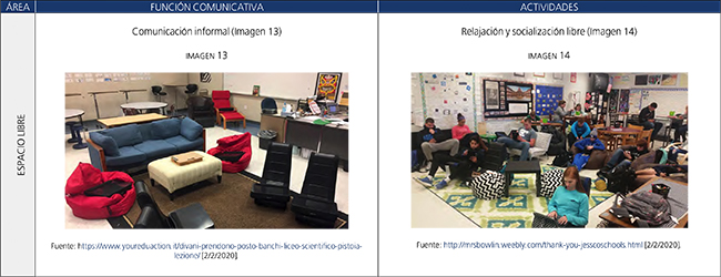 El espacio, los flujos de la comunicaci&oacute;n y la adquisici&oacute;n de la LE.