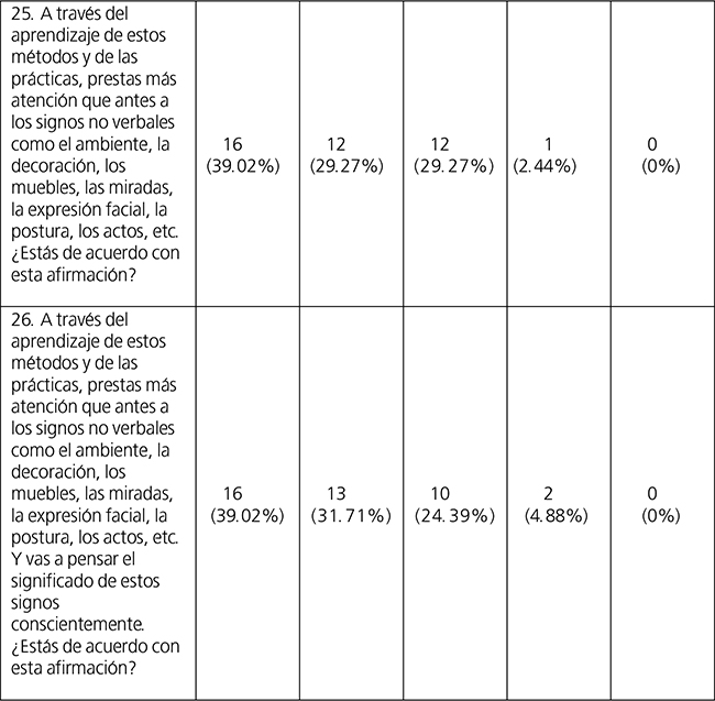 Resultados del efecto de la asignatura