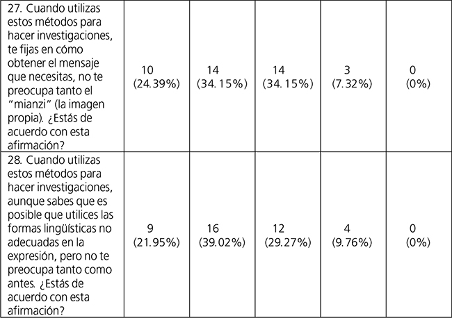 Resultados del efecto de la asignatura