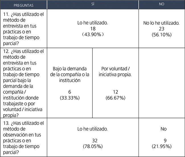 Uso de las t&eacute;cnicas de investigaci&oacute;n cualitativa en pr&aacute;cticas o en trabajo de tiempo parcial