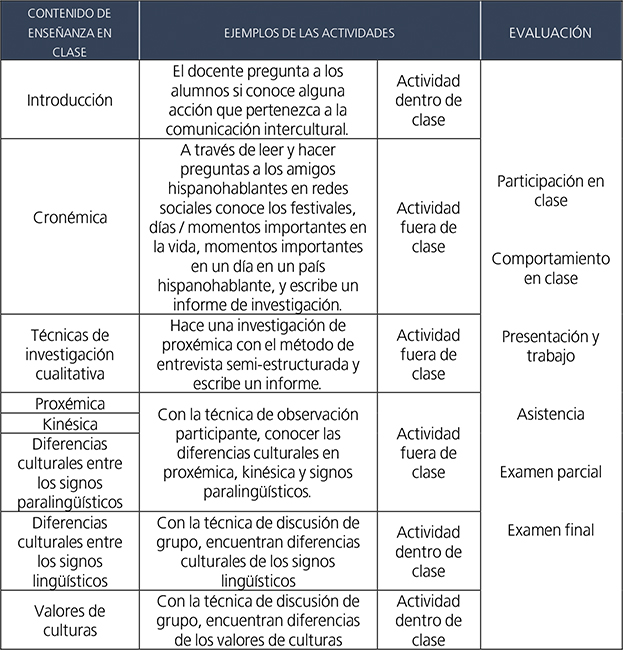 Contenido actividades y evaluaci&oacute;n de la asignatura.