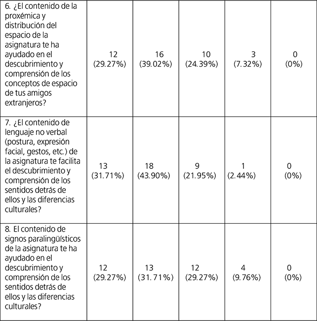 Resultados del efecto de la asignatura.