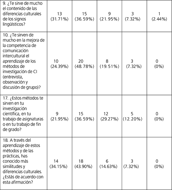 Resultados del efecto de la asignatura
