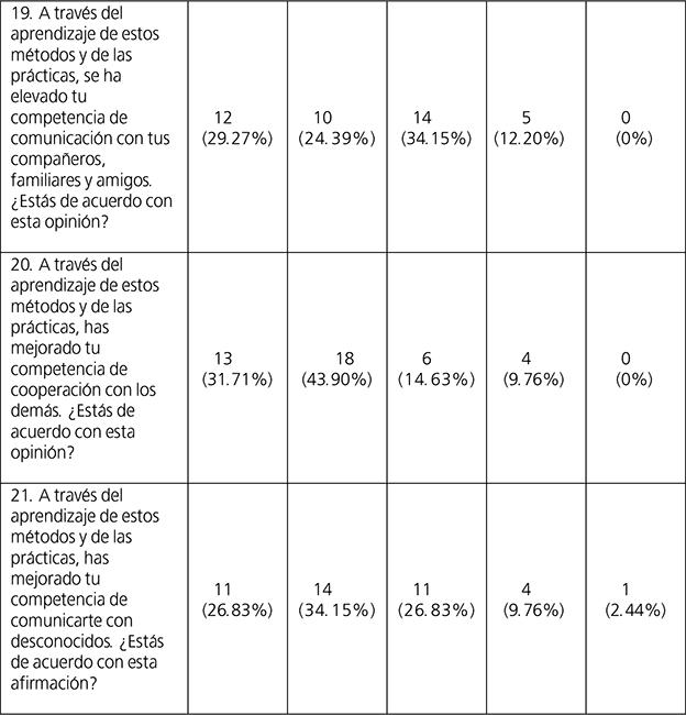 Resultados del efecto de la asignatura