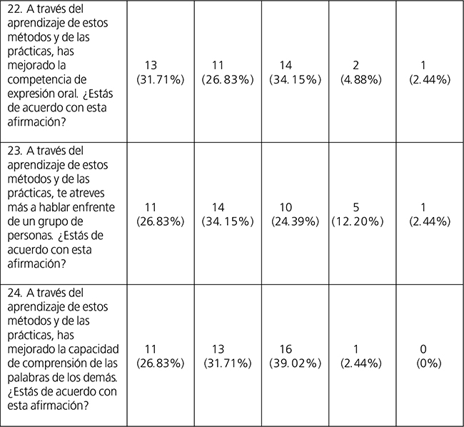 Resultados del efecto de la asignatura