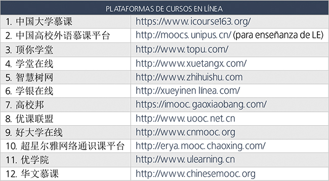 Recursos de educación en línea cursos