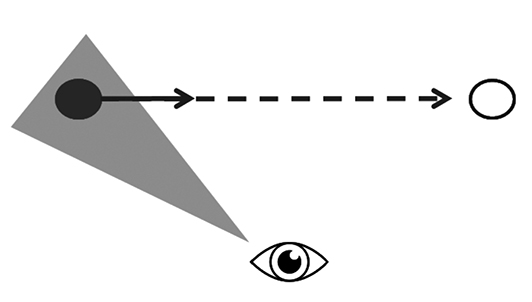 Esquema básico para la preposición de.