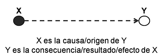 Esquema lógico espacial.
