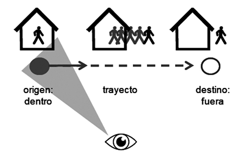 Representación gráfica de Aino sale de casa.