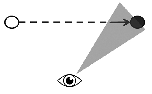 Esquema básico para la preposición a.