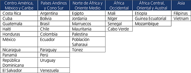 Tabla de pa&iacute;ses con presencia de la AECID (elaboraci&oacute;n propia).