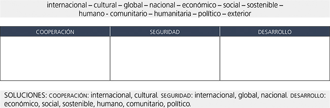 Tabla creada para completar actividad (elaboraci&oacute;n propia).
