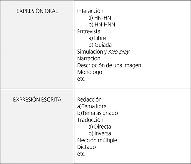 Tipología de instrumentos para la compilación de datos orales y escritos