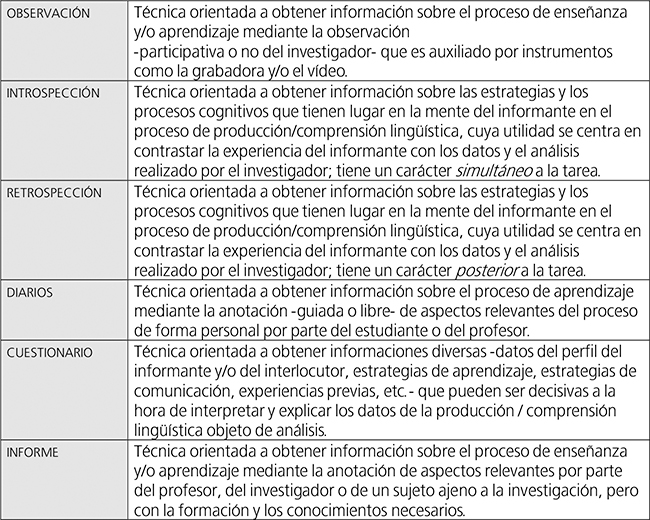 Tipología de instrumentos complementarios para la compilación de datos.
