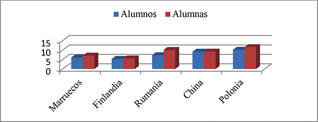 Media general según la producción de palabras en los estudios contrastados.
