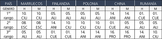 Centros más productivos según el promedio de palabras en los estudios cotejados.