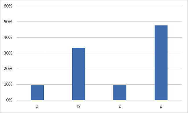Aspectos que se valoran ms en un curso de espaol (en %).