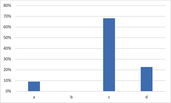 Aspectos que se valoran ms en las clases de espaol (en %).