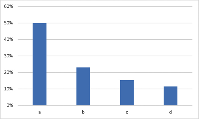 Afirmaciones sobre el bilingismo en las que se est de acuerdo (en %).