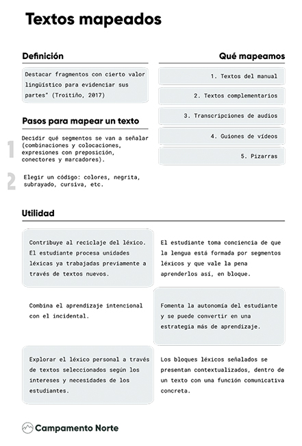 Textos mapeados en el aprendizaje del l�xico.