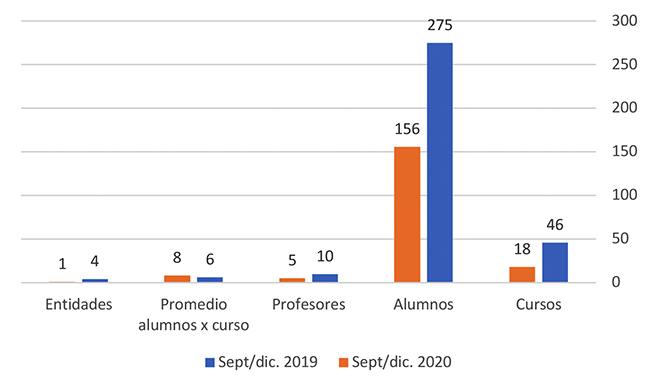 IC de Tel Aviv: 5 indicadores (2019 y 2020).[6]