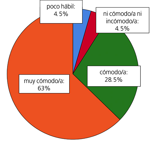 Estudiantes: percepcin subjetiva de su habilidad tecnolgica.