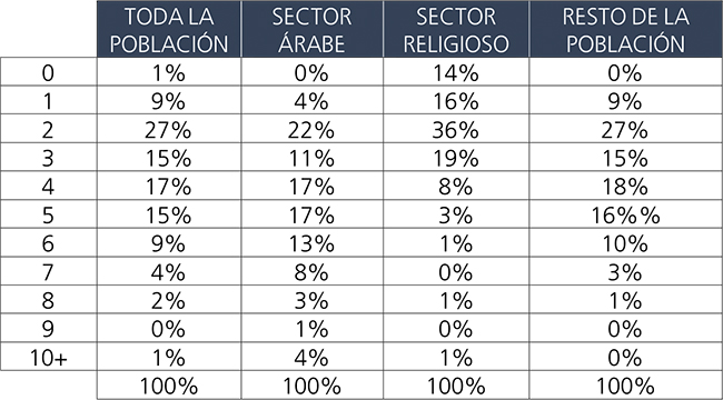 Nmero de mviles y tabletas en los hogares por sector social.