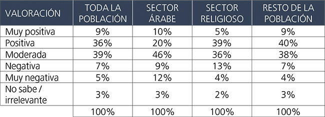 Valoracin de internet desde casa (trabajo o estudios).