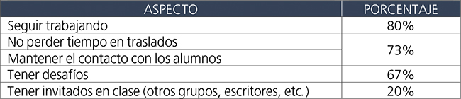 Profesores: lo mejor de la enseanza por zoom.