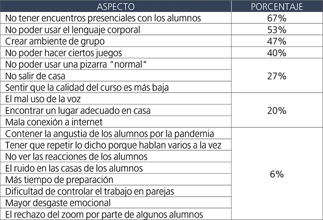 Profesores: lo ms difcil de la enseanza por zoom.