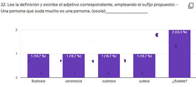 Muestra de una actividad a partir de una definici�n y algunos porcentajes de respuestas encontradas en el corpus.