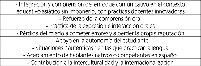 Necesidades y retos observados entre el alumnado chino de ELE.
