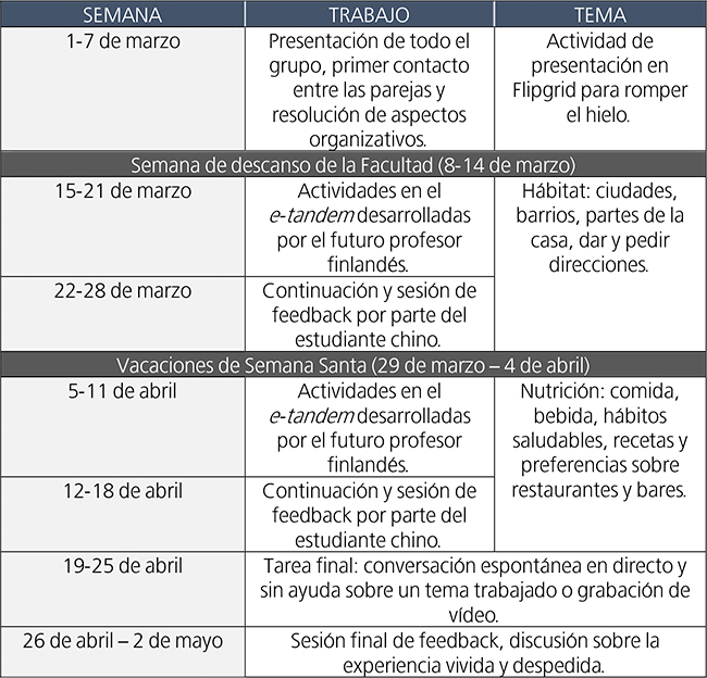 Calendario de secuenciacin de actividades.