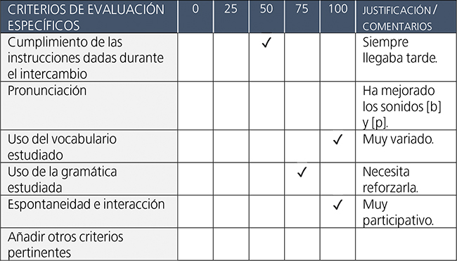 Ejemplo de rbrica de evaluacin para intercambios virtuales.