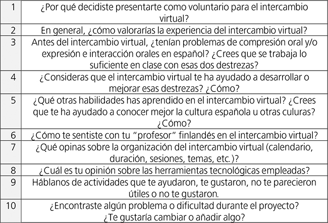 Entrevista a los estudiantes chinos: preguntas.